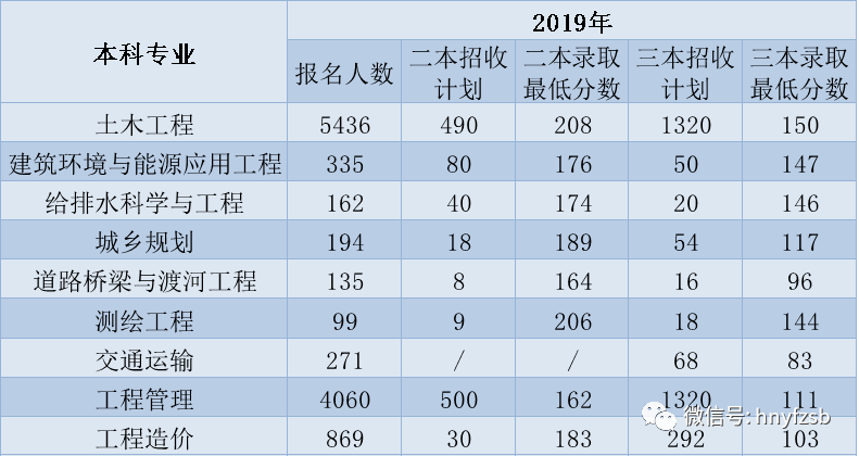 建筑环境与设备工程专业就业前景,建筑环境与设备工程专业就业前景如何  第1张