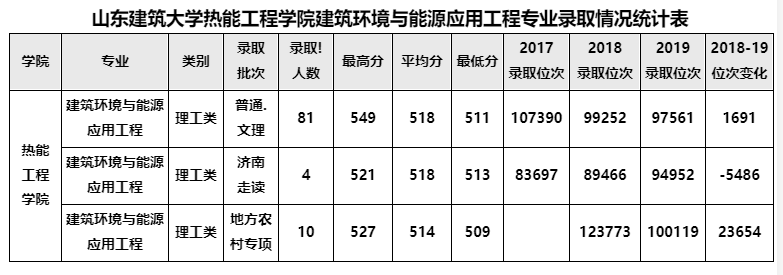 建筑环境与设备工程专业就业前景,建筑环境与设备工程专业就业前景如何  第2张