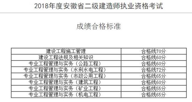 湖北
成绩查询时间,湖北
成绩查询时间安排  第2张