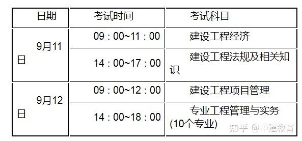 江西一级建造师准考证打印时间,江西一级建造师证书什么时候发放  第1张