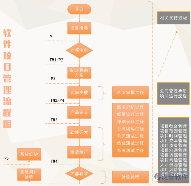 施工材料管理软件免费工程材料管理软件  第1张