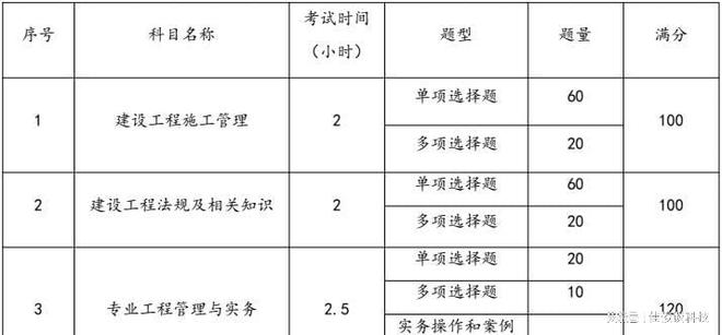 
报考的专业是什么
报考的专业  第1张