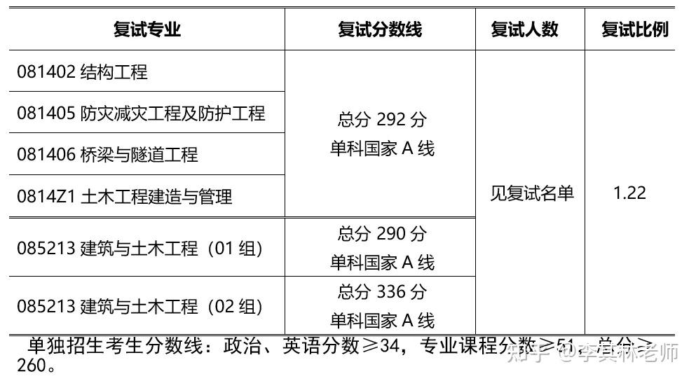 结构工程师考研考什么方向的结构工程师难度与考研  第2张