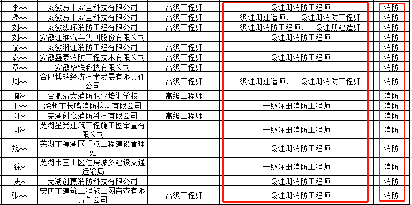 一级消防工程师及格分是多少一级消防工程师合格几分  第2张