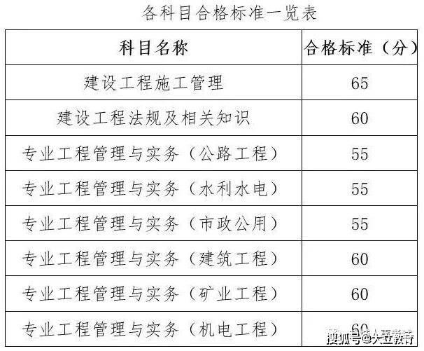 包含
考试通过率是多少的词条  第1张