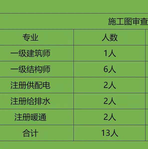 结构工程师年终工作总结个人结构工程师业绩  第2张