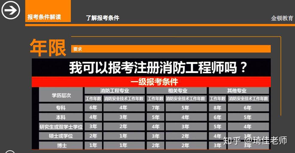 注册消防工程师的注册分为什么,注册消防工程师的注册分为哪几类  第1张