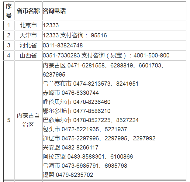 
在哪儿报名
报考在哪里报名  第1张