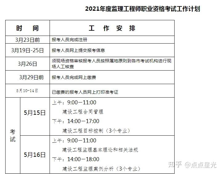 全国
考试报名时间表全国
考试报名时间  第1张