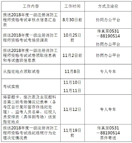 消防工程师报名条件及报名时间消防工程师报名条件2021官网  第1张