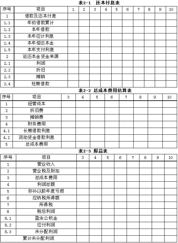 工程造价的关键问题及难点造价工程师常见问题  第1张