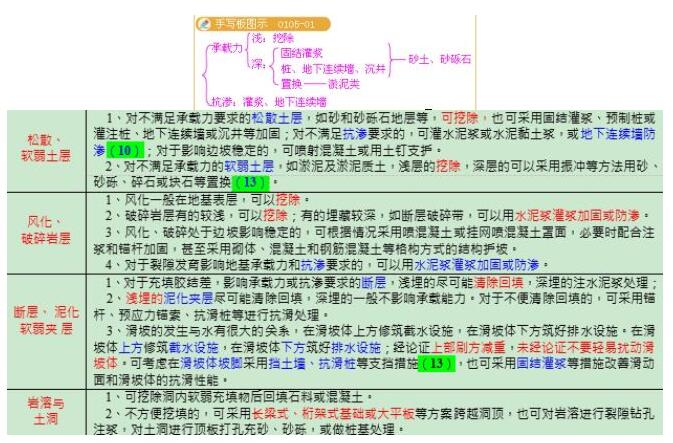 工程造价的关键问题及难点造价工程师常见问题  第2张