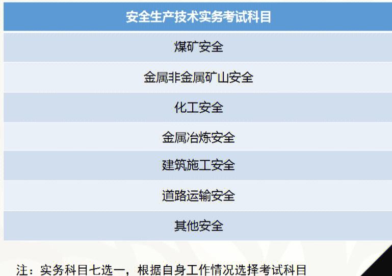 安全工程师的通过率安全工程师容易考过吗  第1张