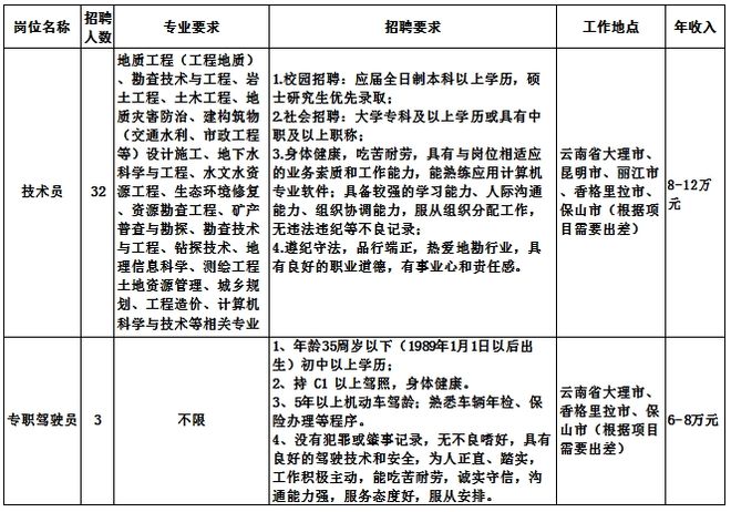 湖南注册
招聘,湖南注册
报名时间2021  第1张