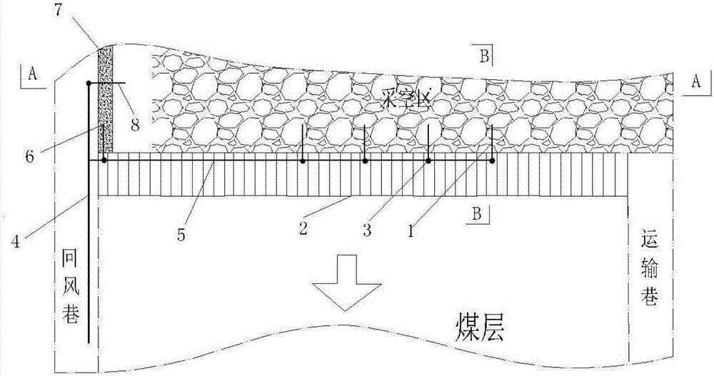 采空区处理方法是采空区处理方法  第1张