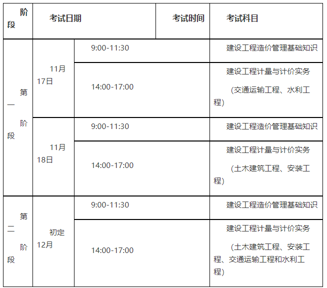 造价工程师考试有多少年了造价工程师考试成绩几年滚动  第1张