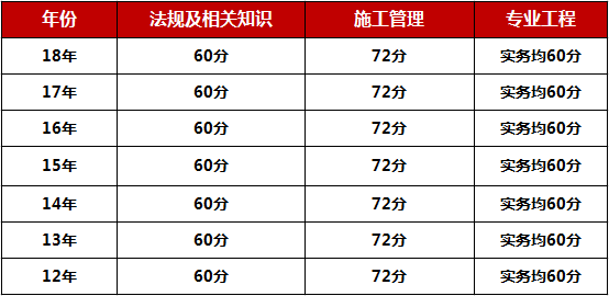 
成绩2021年
往年成绩  第2张