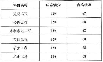 
考难不难
考试容易吗  第1张