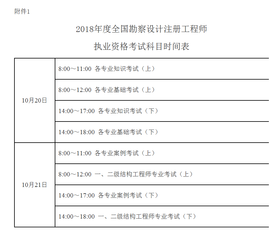 一级建造师报名时间条件有限制吗一级建造师报名时间条件  第2张