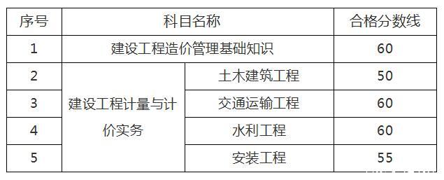 造价工程师考试实施办法造价工程师考试办法  第2张