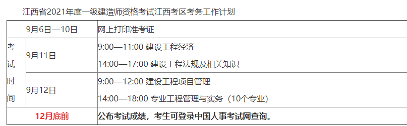 查一级建造师成绩的步骤,查一级建造师成绩的步骤是什么  第1张