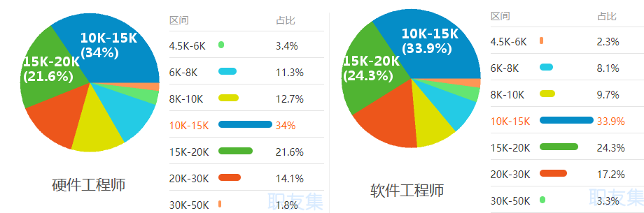 BIM工程师的前景及就业方向,bim工程师的前景及就业方向怎么写  第1张