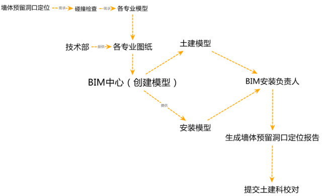 BIM工程师的前景及就业方向,bim工程师的前景及就业方向怎么写  第2张