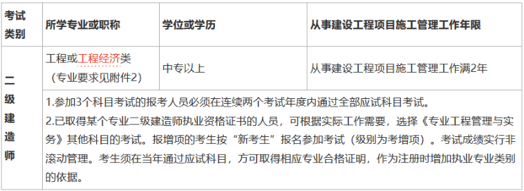 北京市
报名流程,北京
报考条件  第2张