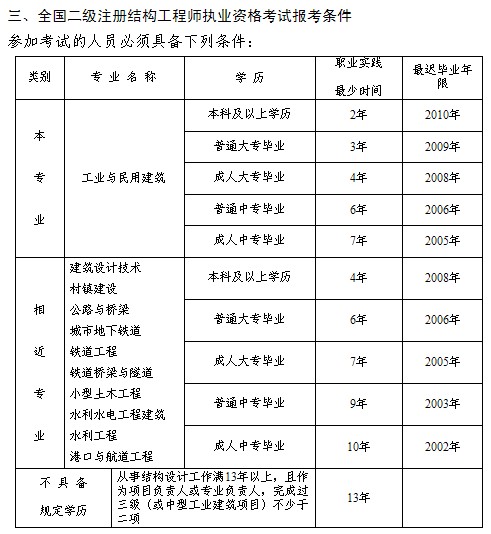 结构工程师年度述职表怎么填结构工程师年度述职表  第1张