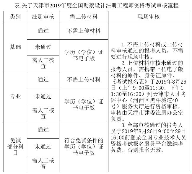 2020年结构工程师考试大纲2019结构工程师考试时间  第1张