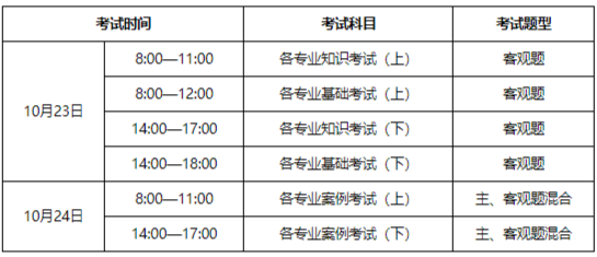 2020年结构工程师考试大纲2019结构工程师考试时间  第2张