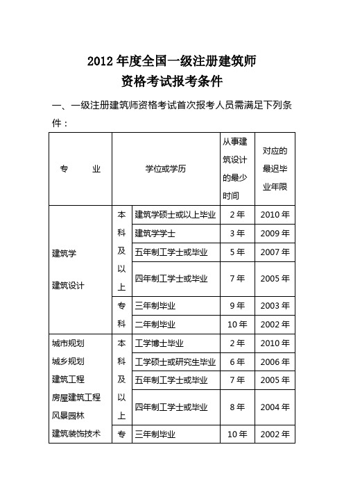 海南造价工程师报名条件及费用,海南造价工程师报名条件  第1张