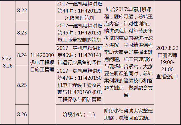 一级建造师机电工程历年真题,一级建造师机电工程试题  第1张