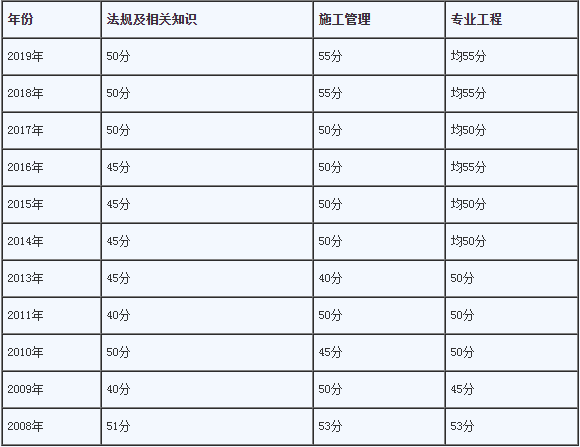 
安全b证考试试题2021
安全b证考试题库  第1张