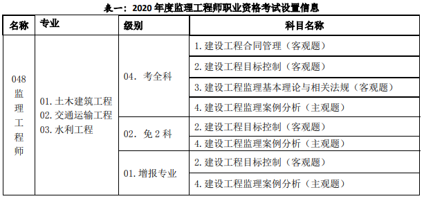 
和专业
证书区别
和专业
  第2张