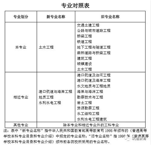 结构工程师和岩土工程师考试条件结构工程师和岩土工程师考试条件一样吗  第2张