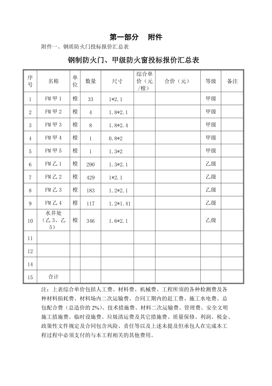 一级消防工程师考试费,一级消防工程师收费标准  第1张