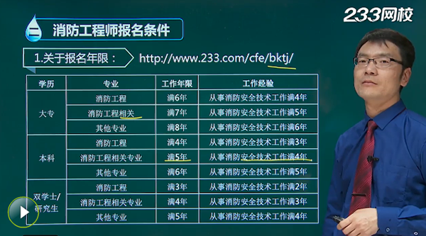 威海一级级消防工程师报名条件及要求,威海一级级消防工程师报名条件  第1张