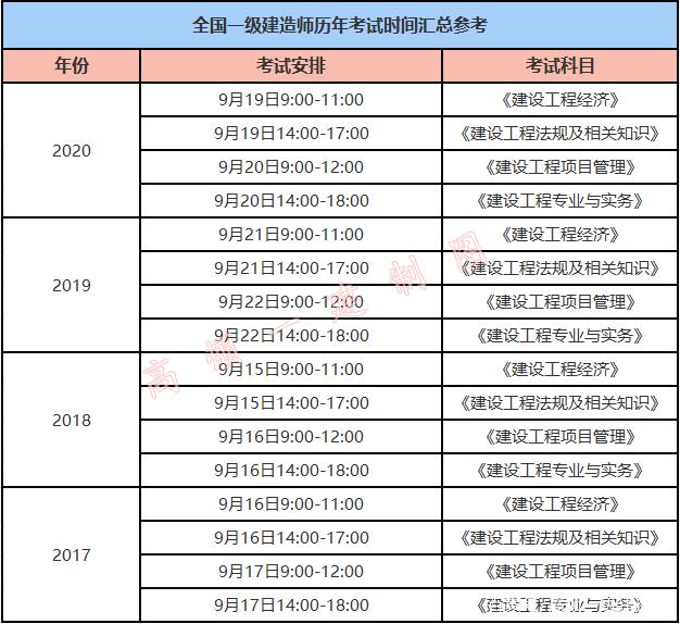 福建一级建造师报名时间考试时间,福建一级建造师报名时间  第2张