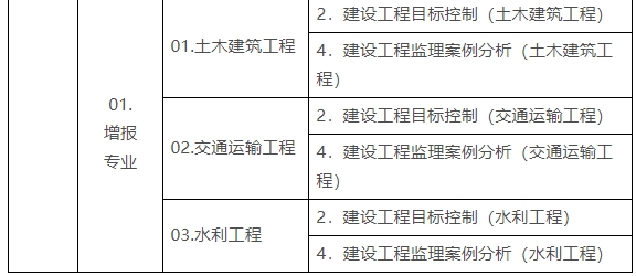 杭州
培训学校排名,杭州
培训学校  第2张