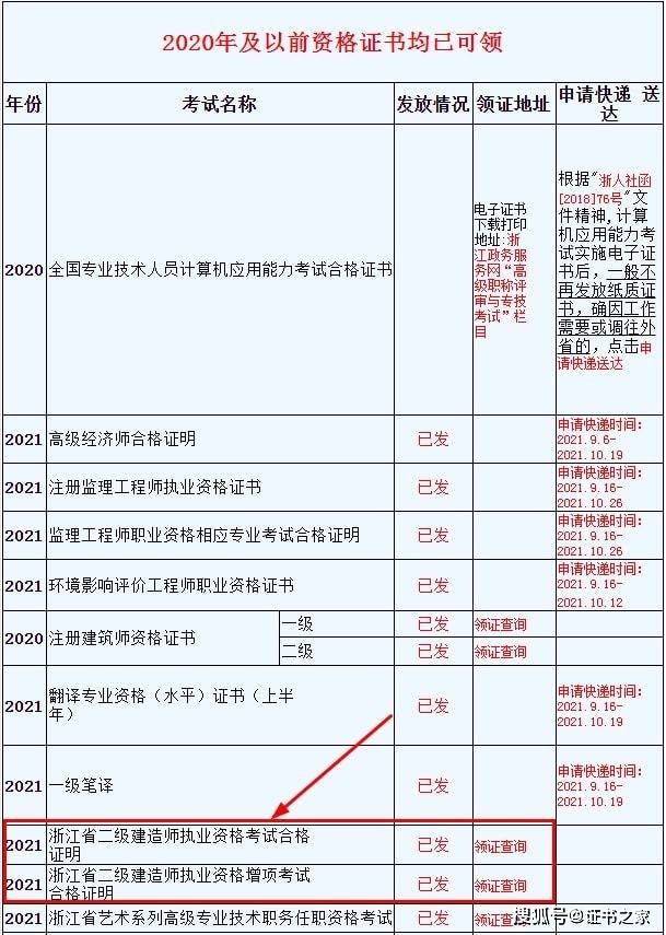 
增项材料
增项需要什么条件  第1张