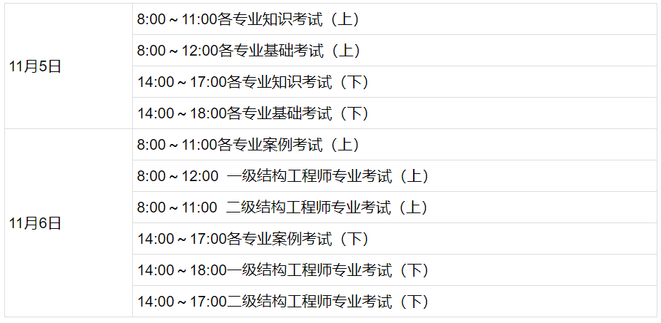 岩土工程师基础考试考几门岩土工程师基础考试需要准备多久  第1张