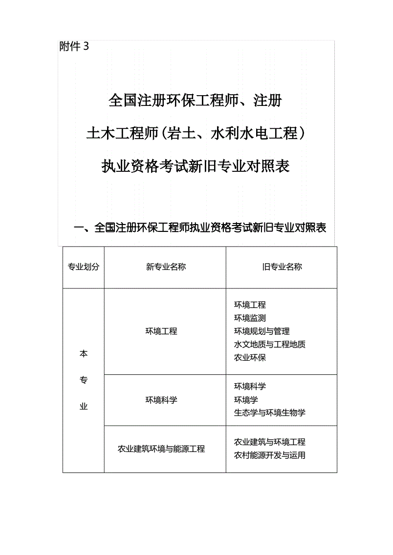 报考注册岩土工程师单位必须有相应资质吗,注册岩土工程师考试要求社保么  第2张