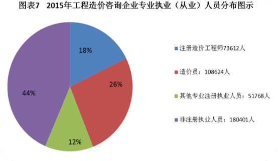 造价工程师相关专业,造价工程师专业类别有几种  第1张