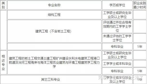 研发结构工程师岗位工作标准,研发结构分析工程师招聘  第1张