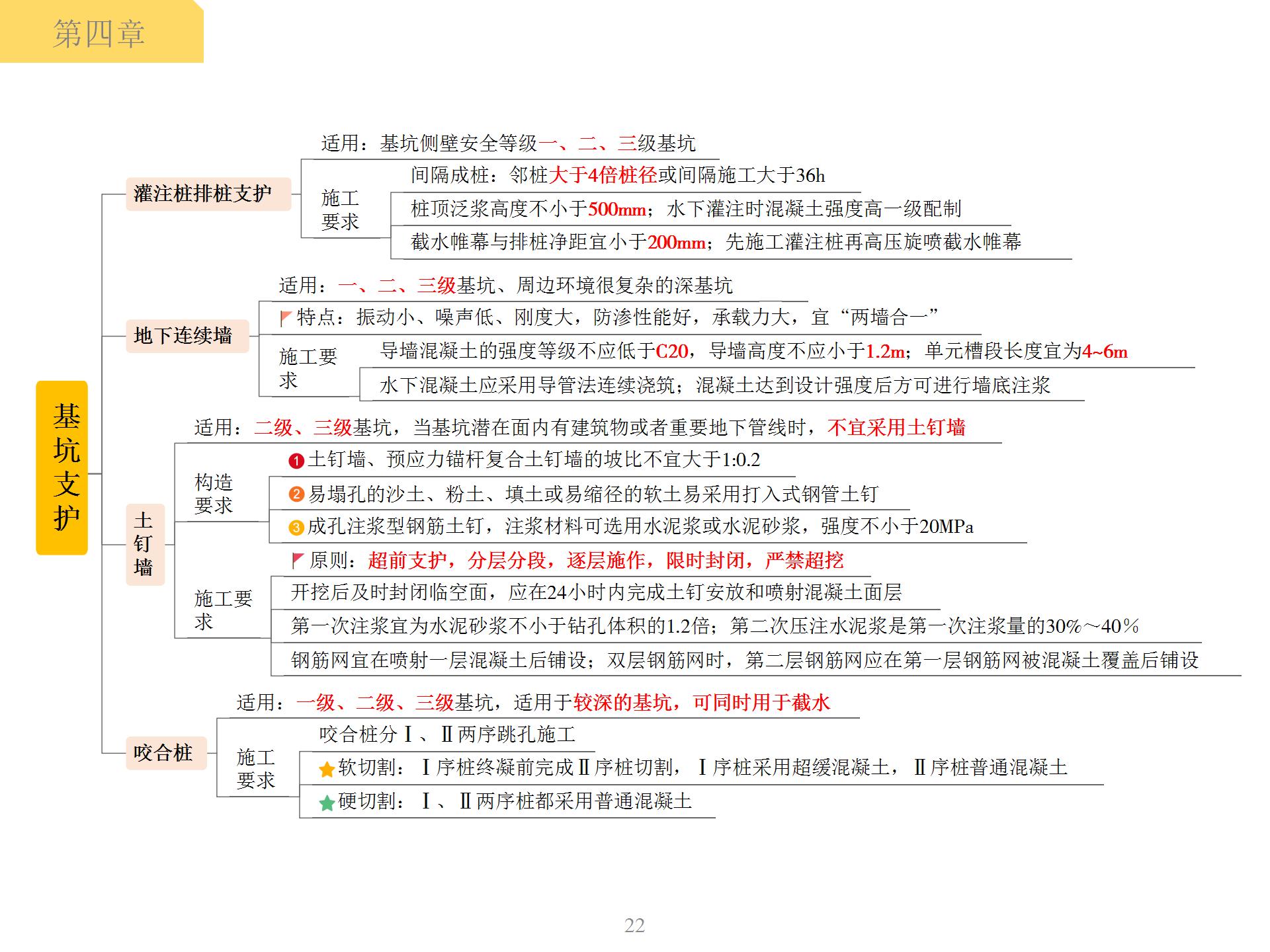 一级建造师如何备考 知乎一级建造师要怎么复习  第2张