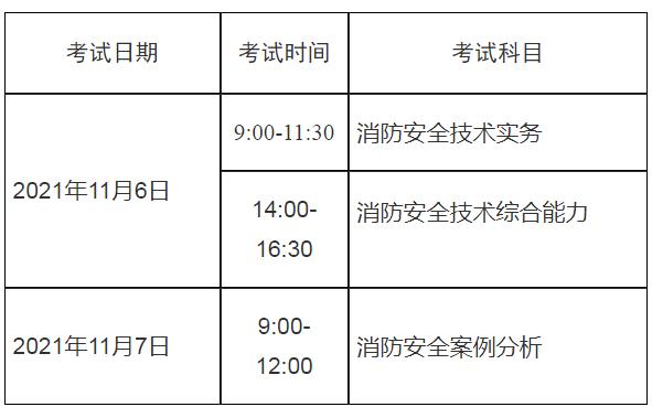 消防工程师考下来需要考核吗消防工程师考下来需要考核吗多少钱  第1张