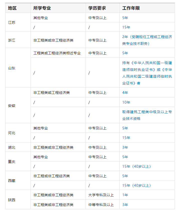 不是建筑专业可以考
吗,不是建筑专业可以考
吗女生  第2张