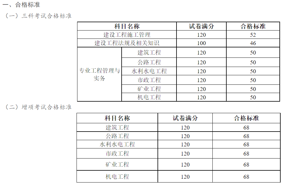 
考试报名条件2023
考试报名条件  第2张