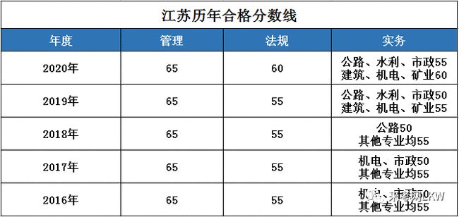 
考试成绩何时公布
考试成绩什么时候出  第2张